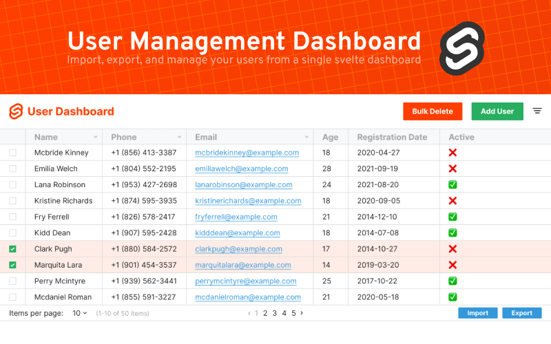 User management dashboard